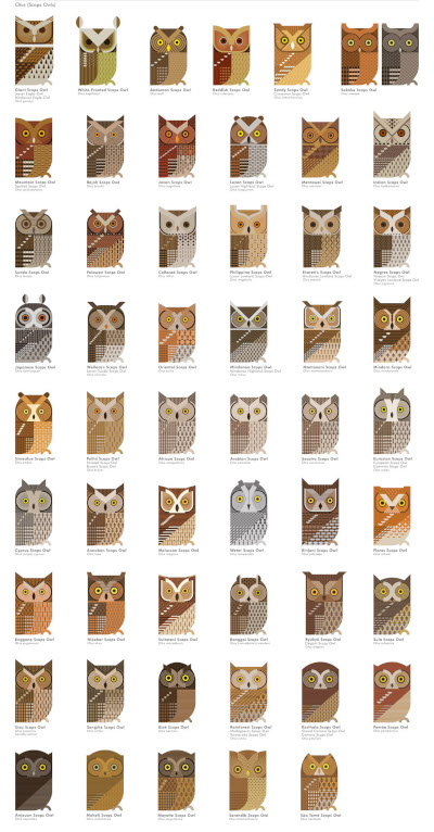Scott Partridge - AVE - Avian Vector Encyclopedia